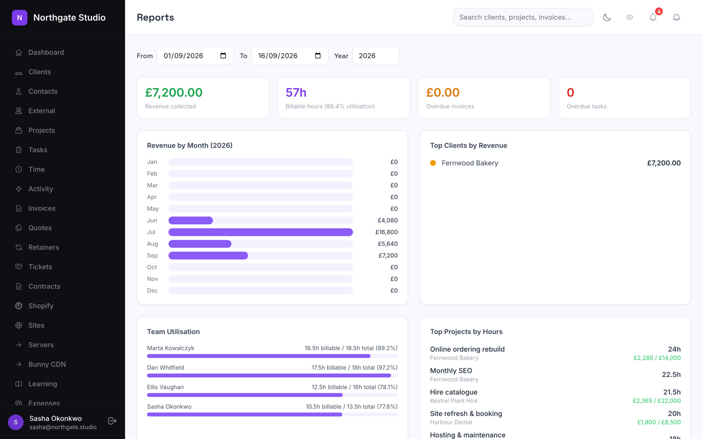 Reporting in Marque: revenue by client and by month, utilisation, and project profitability.